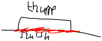 thump squish